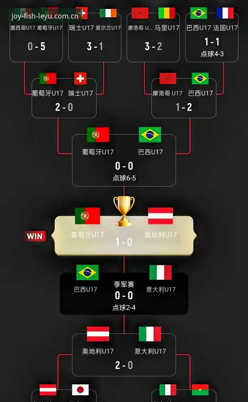 U17世界杯抽签揭晓，中国男女足同迎强敌