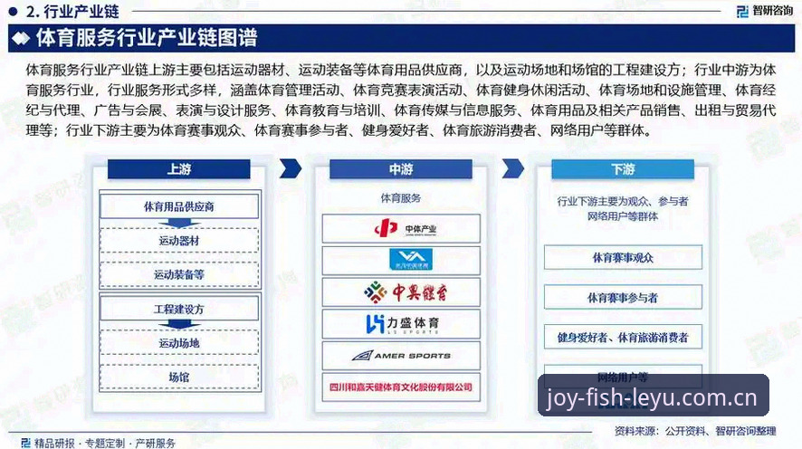 乐鱼娱乐入口 乐鱼体育平台入口详解:从行业趋势看娱乐体验升级